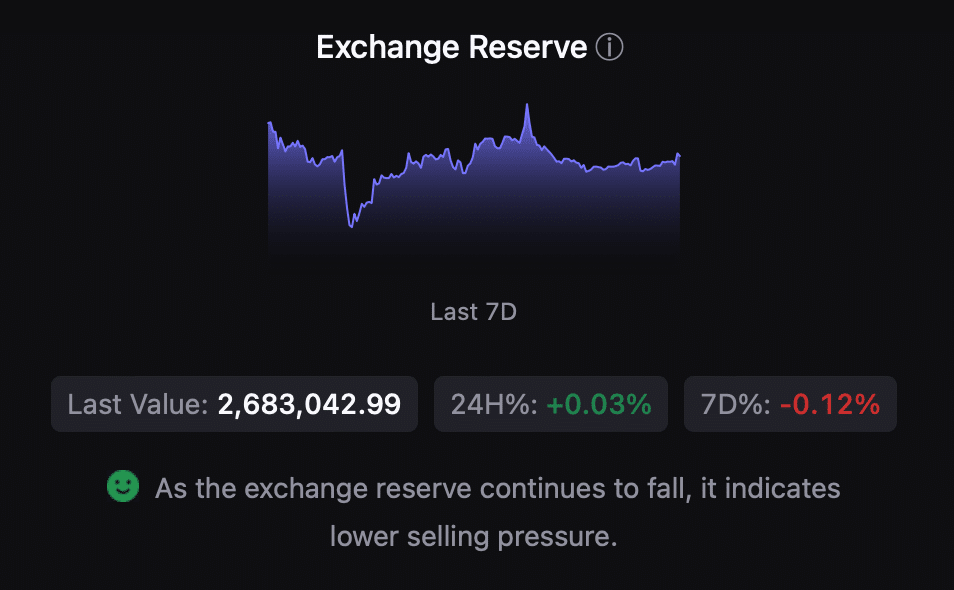 BTC's currency reserve was falling