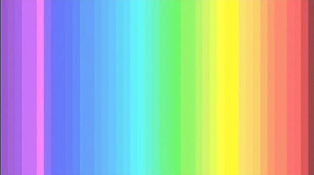 Most people can see between 20 and 32 colors, but people with tetrachromacy should be able to see at least 33 to 39 colors. However, take this test with a grain of salt as computer monitors cannot show the full range of colors that a test with a doctor can